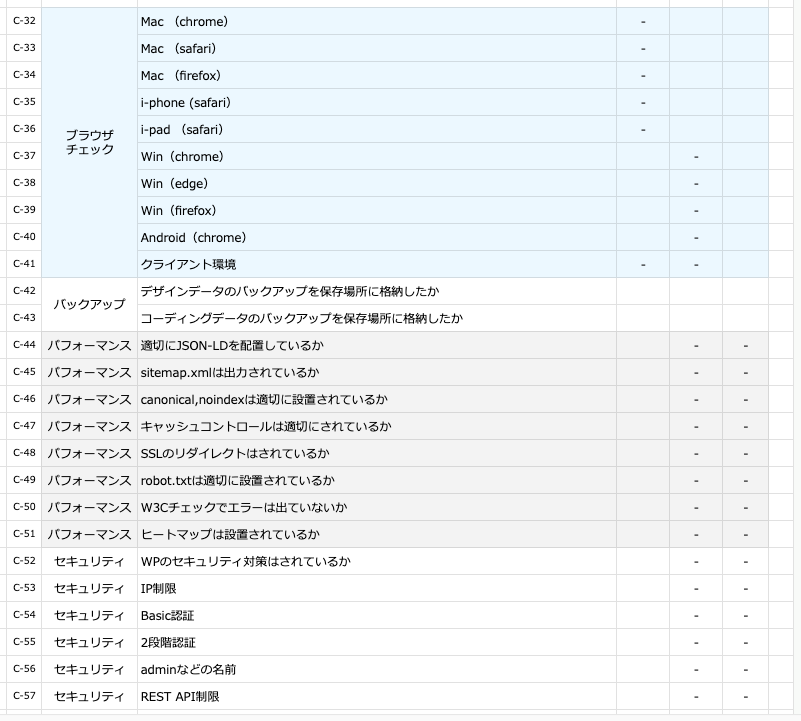 公開前チェックリスト　ブラウザとサーバー