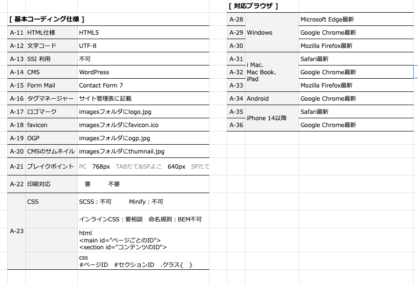 Web制作　コーディング発注書　その２