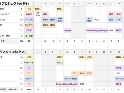 Web制作スケジュール管理シート　テンプレート